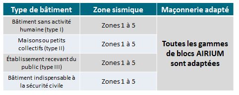 tableau-sismique.jpg tableau-sismique.jpg
