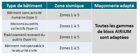 tableau_sismique.jpg